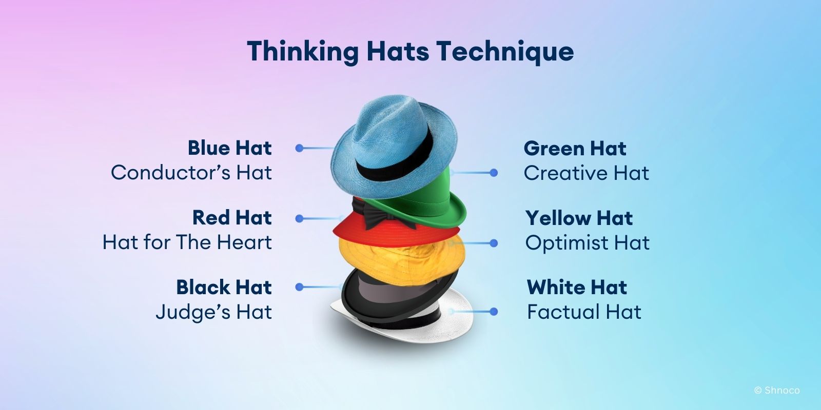 20 practical idea generation techniques to at least 2x your startup